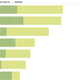 Illustration for article titled Which Leagues Are Having The Most Success At The World Cup?